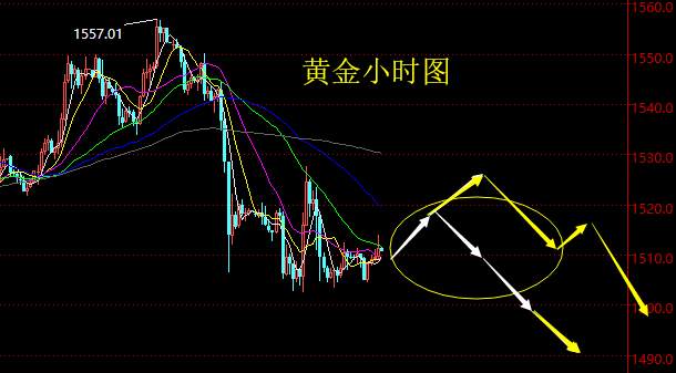 老黑策略：9.9晚盘黄金分析策略