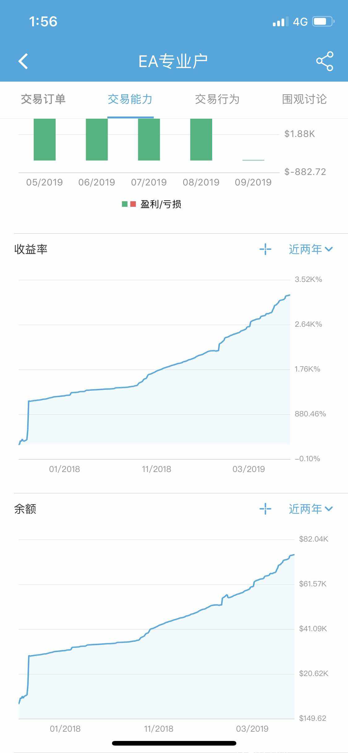 时间 曲线 证明 持续