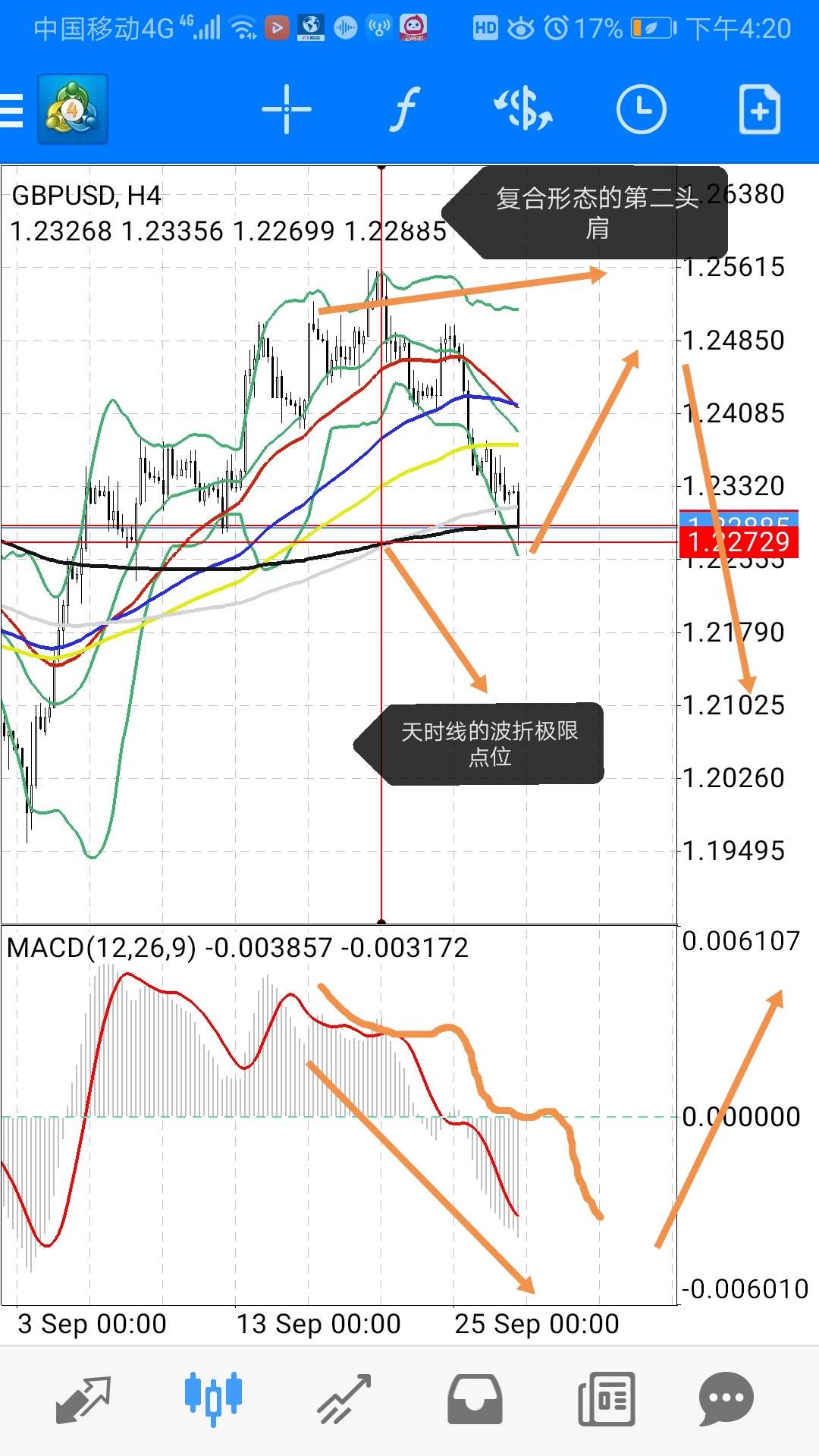 联系 分析