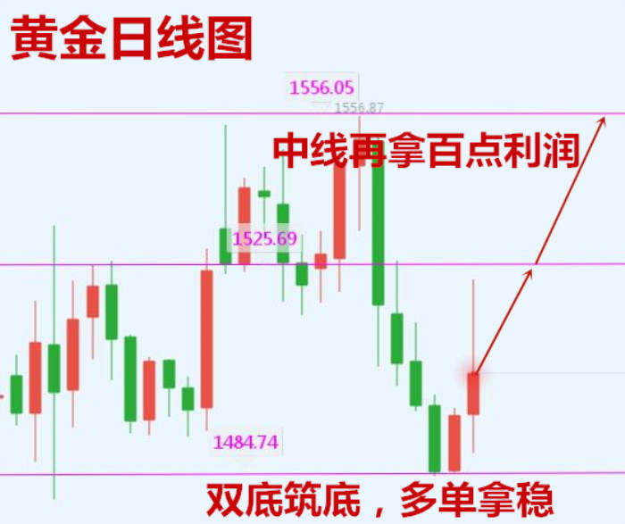 赵灵语：9.19黄金晚间走势分析，今晚行情是否回有所变化呢？