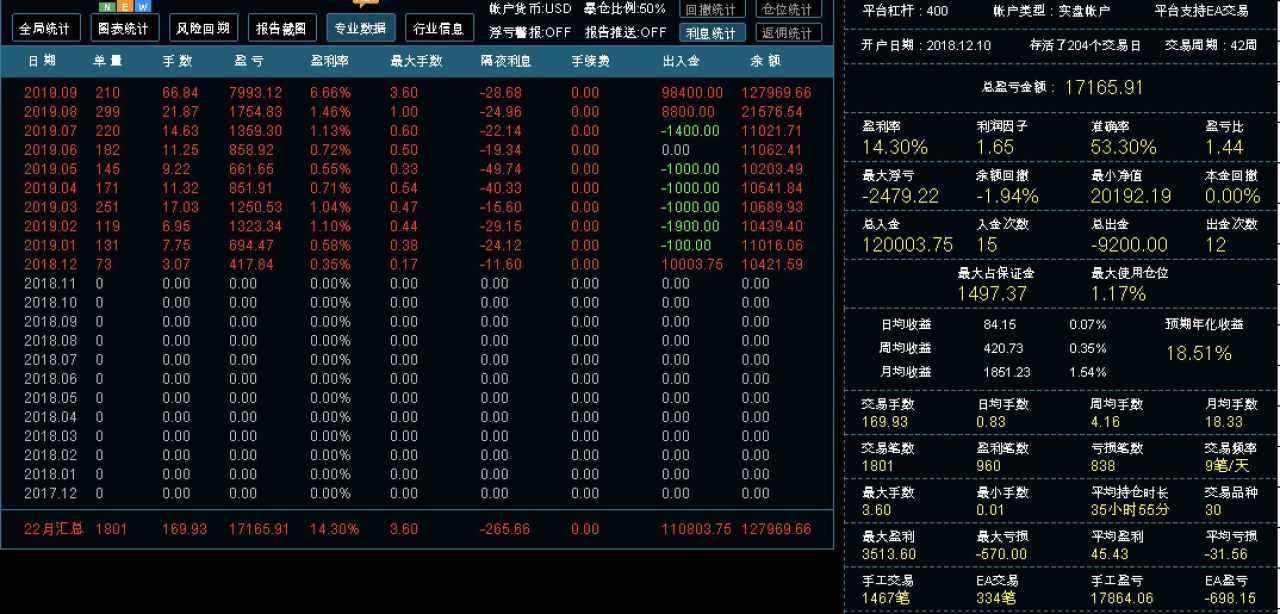 美金 订阅 大家 实盘 资管 挑战赛