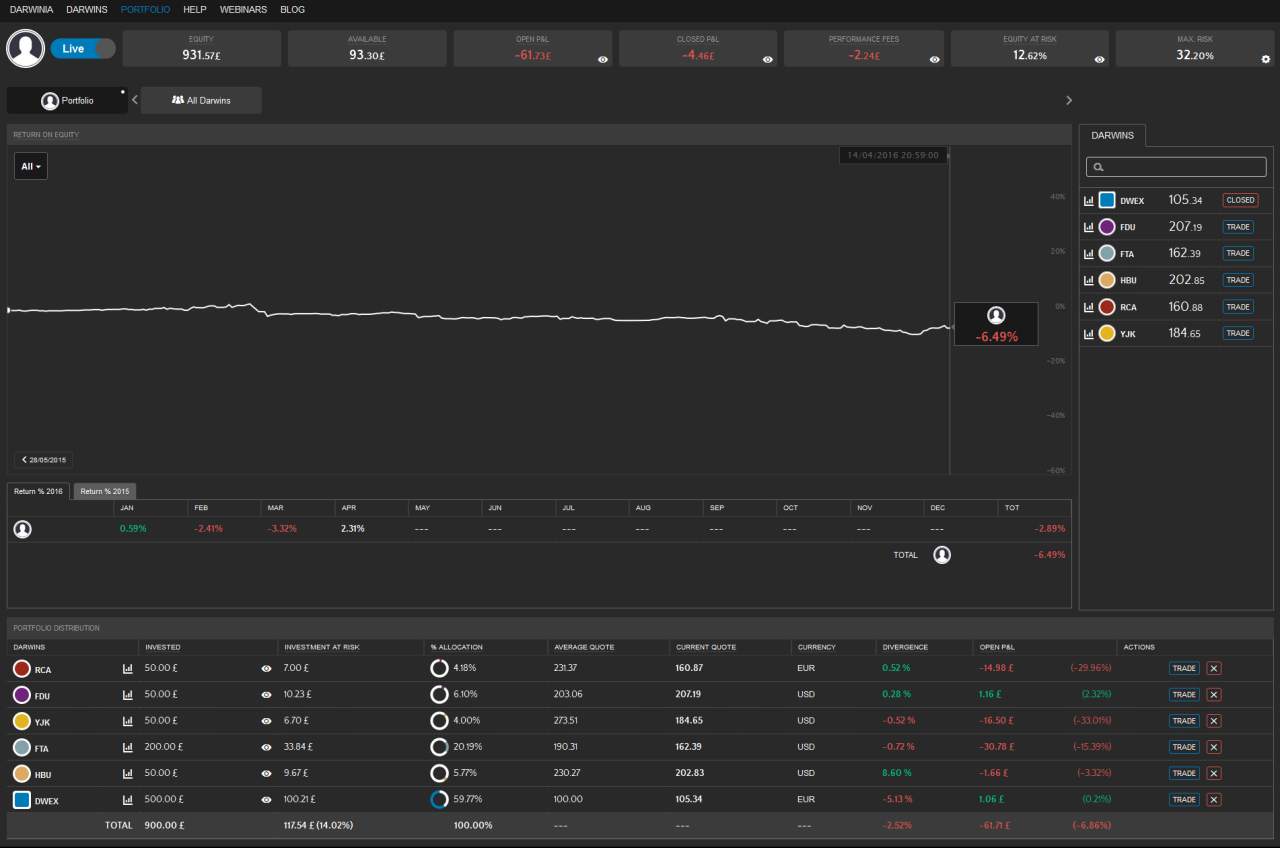 Darwinex跟单系统全面评析