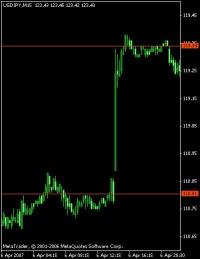 一个外汇交易者获利例子的讲解