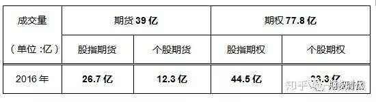 期权与期货的区别及对冲策略比较