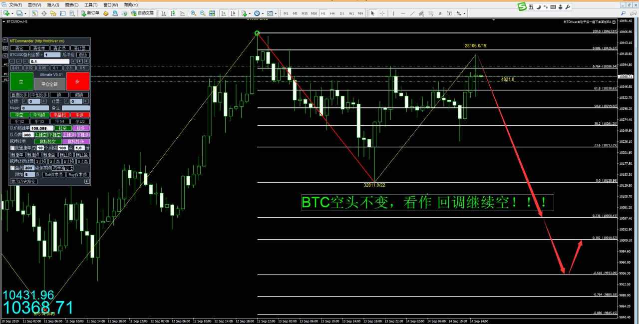 盈点 现价 低下 继续