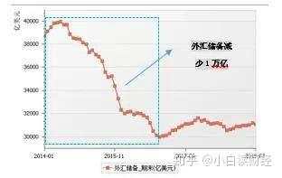 大国博弈：一次新的货币战正悄然展开！
