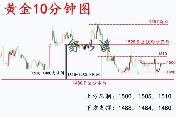 舒以溪：9.19黄金、数据之后，震荡依旧，布局有云，思路为法