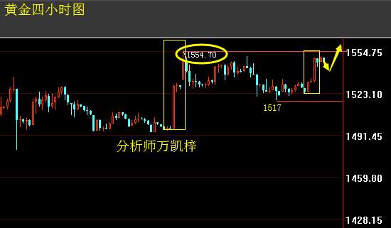 万凯梓：9.4黄金不畏美元新高爆发拉升 外汇英镑黄金建议及解套