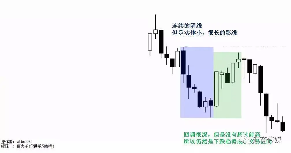 一名PA裸K交易者分享：如何交易突破？（多图解析）