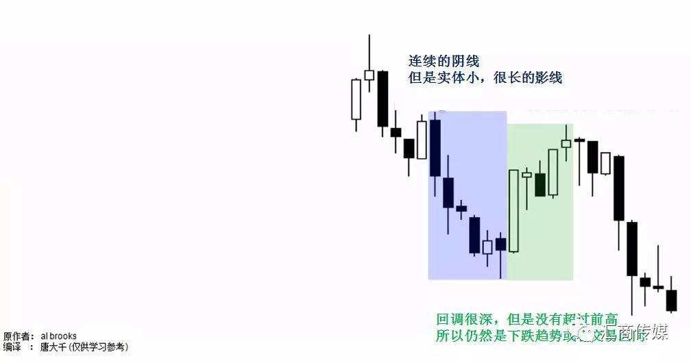 一名PA裸K交易者分享：如何交易突破？（多图解析）