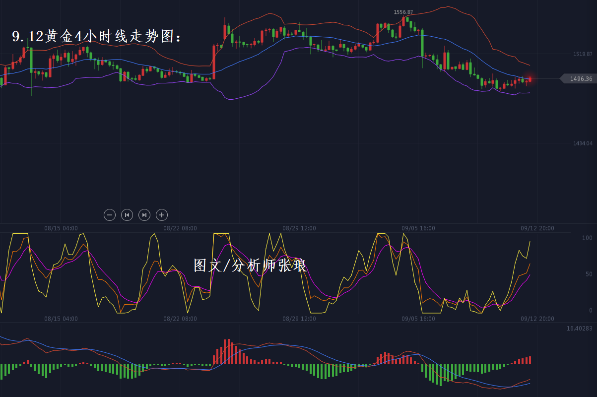 张琅：黄金再攻千五，原油回撤56，川普才是最大的风险