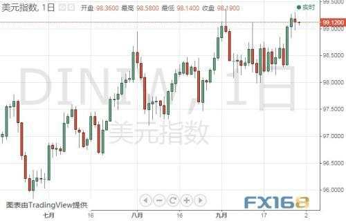 金价 黄金 降息 美国 分析师 数据