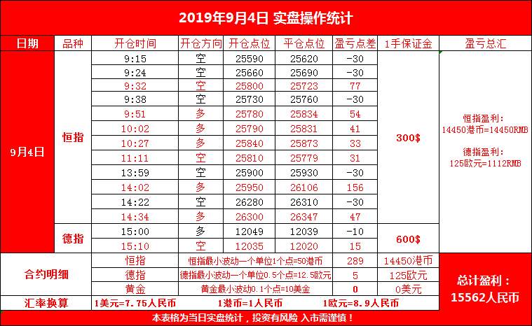 云杰恒指：9.4恒指期货实盘指导交易复盘