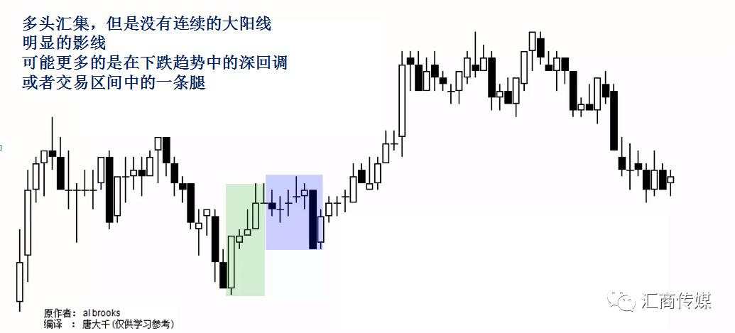 一名PA裸K交易者分享：如何交易突破？（多图解析）