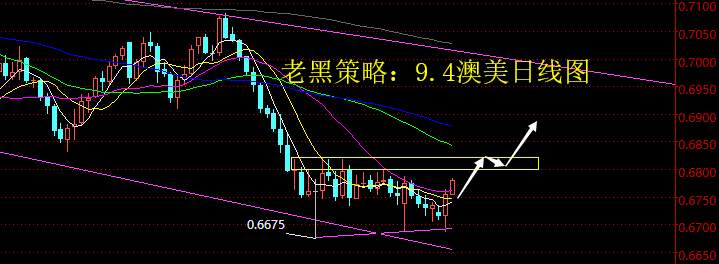 老黑策略：9.4外汇分析策略