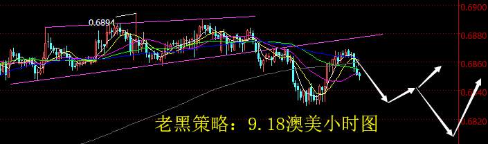 老黑策略：9.18外汇分析策略