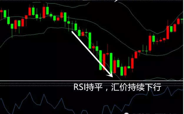 技术干货：图解RSI背离！