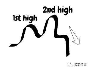 2b法则，多头陷阱。