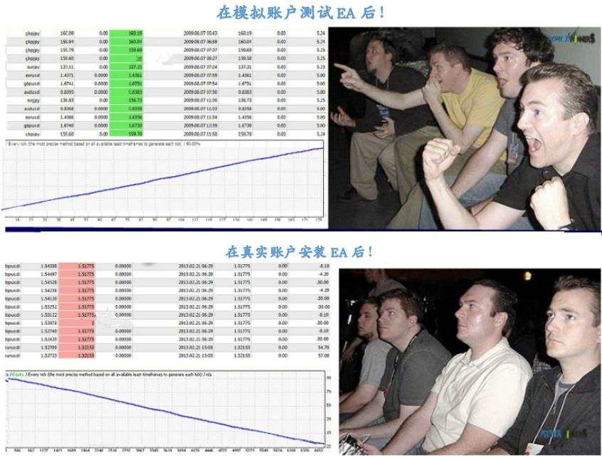 外汇交易中这10件事，我打赌你全都做过！