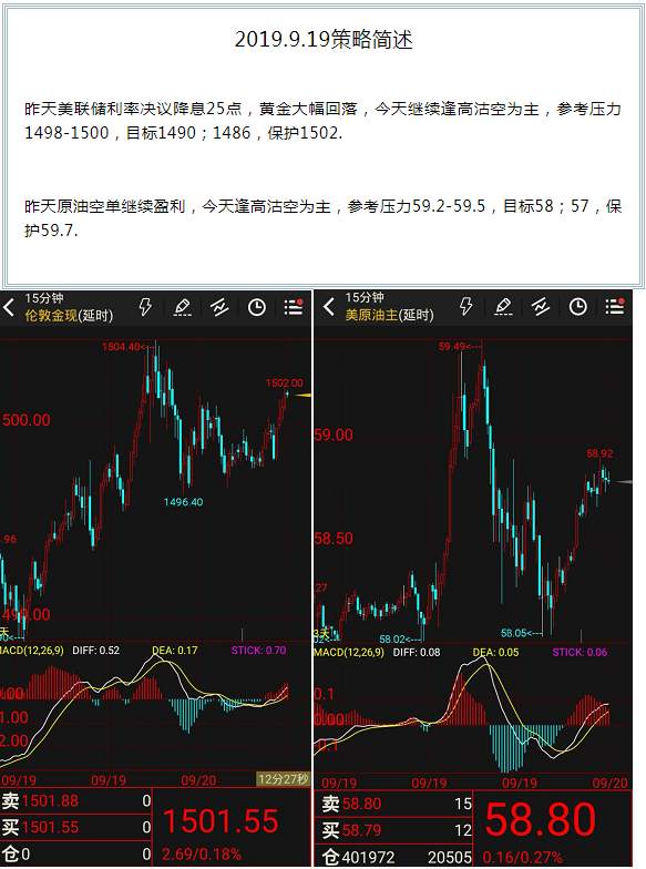 陈生点金：9.20 原油今日开始做多，踏准节奏！