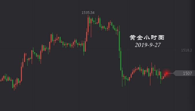 彭吉阳：黄金稍显颓势，周五关注数据和讲话