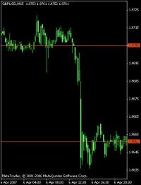 一个外汇交易者获利例子的讲解