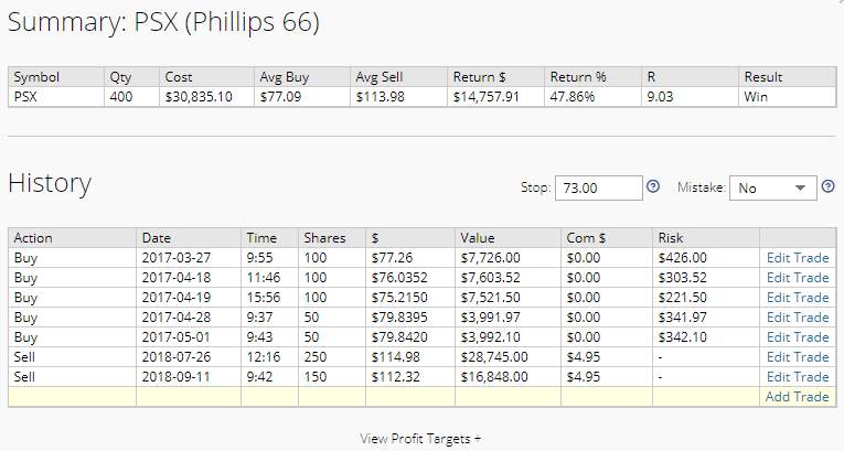 5 Best Trading Journals and How to Journal Success