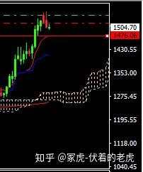 20190909黄金分析以及操作建议-冢虎版