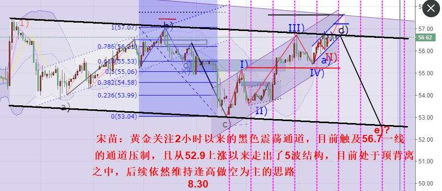 浩伟论金：9.4黄金欧盘守住1534低多看高，原油回踩低多操