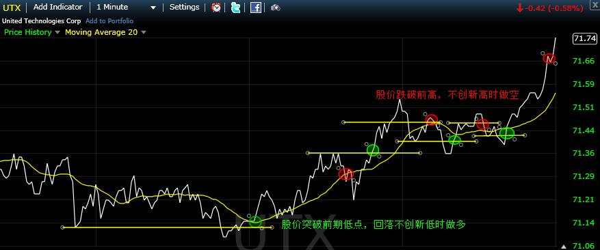 一个高手的趋势交易系统分享！