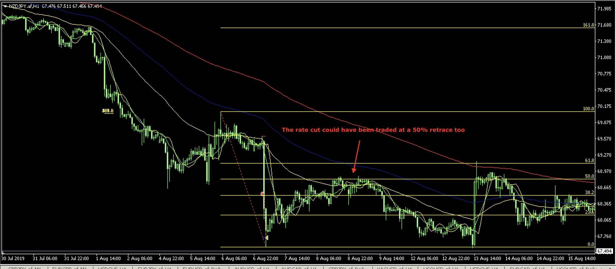 Five tips for when you are struggling in FX trading