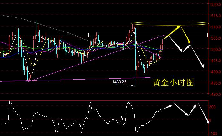 老黑策略：9.19晚盘黄金分析策略