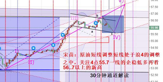 浩伟论金：9.5黄金留意1550压制，原油关注55.6低多