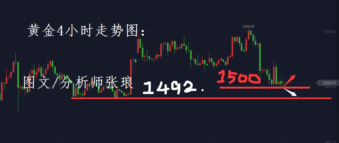 分析师张琅：黄金紧逼千五，原油再攻高位，附外汇策略