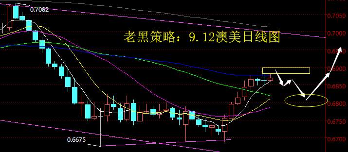 老黑策略：9.12外汇分析策略