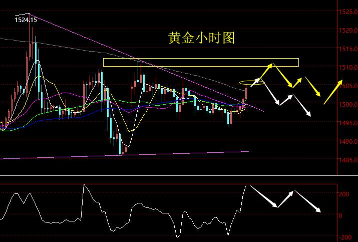 老黑策略：9.17晚盘黄金分析策略