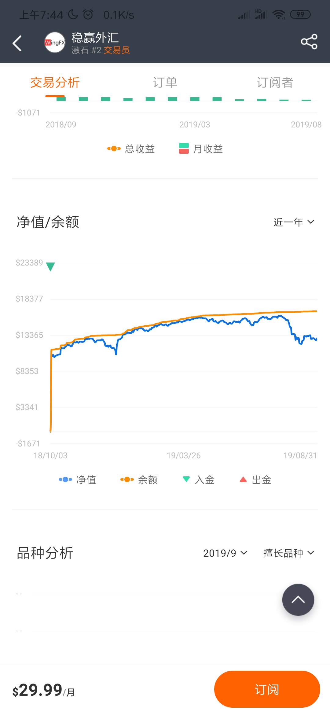 感想 曲线 交易