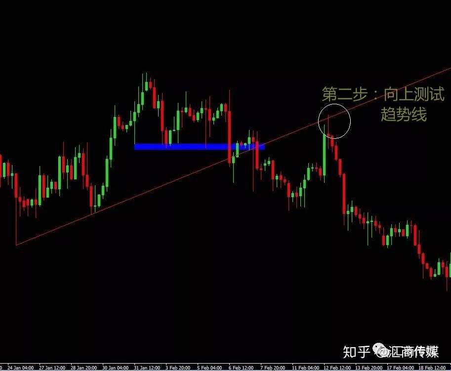 误判市场趋势，我与黄金1600余点涨幅失之交臂（趋势交易案例解析）