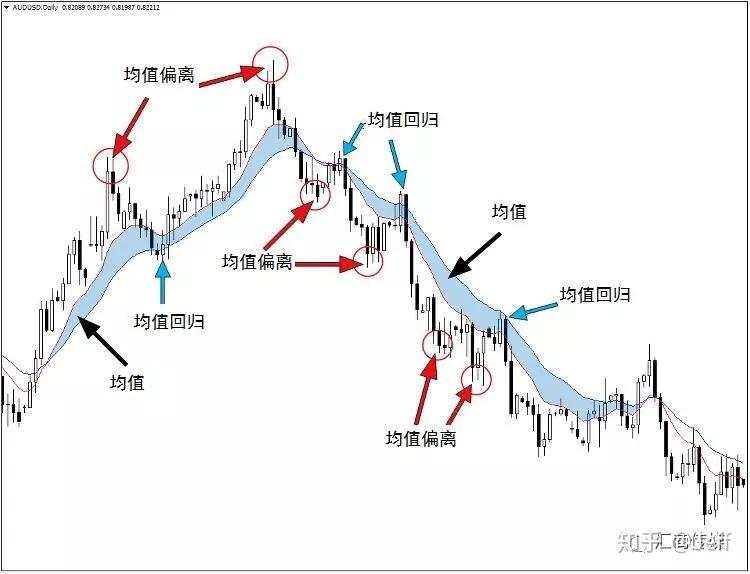 16年的交易经验告诉我：一定要废弃技术指标！