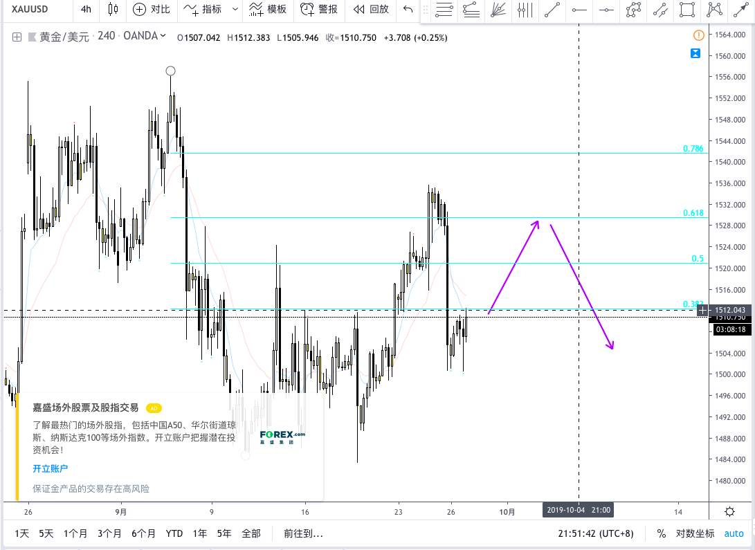 今天是来到Followme交易的第3个周四