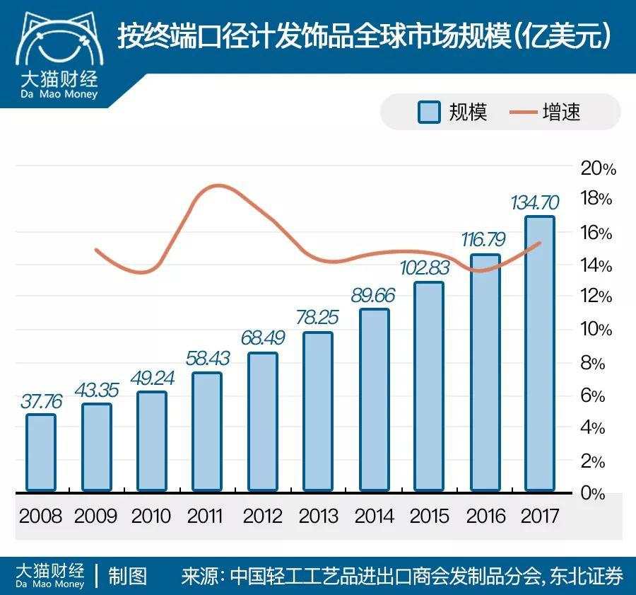 2.5亿人的烦恼，男神女神大佬都躲不过，却引爆了千亿市场