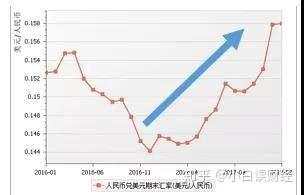 大国博弈：一次新的货币战正悄然展开！