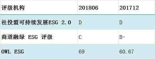 拒绝“黑天鹅”，ESG数据助力投资决策