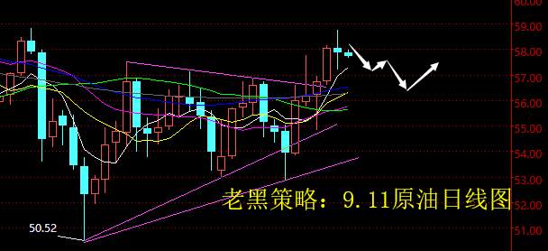 老黑策略：9.11原油分析策略