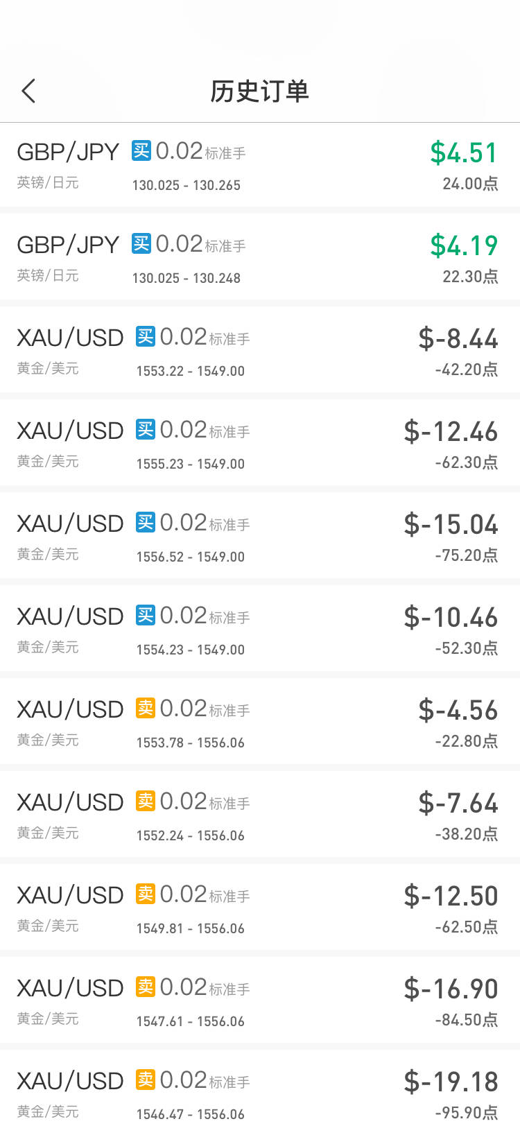 止损 来回 思路 不用 黄金 担心