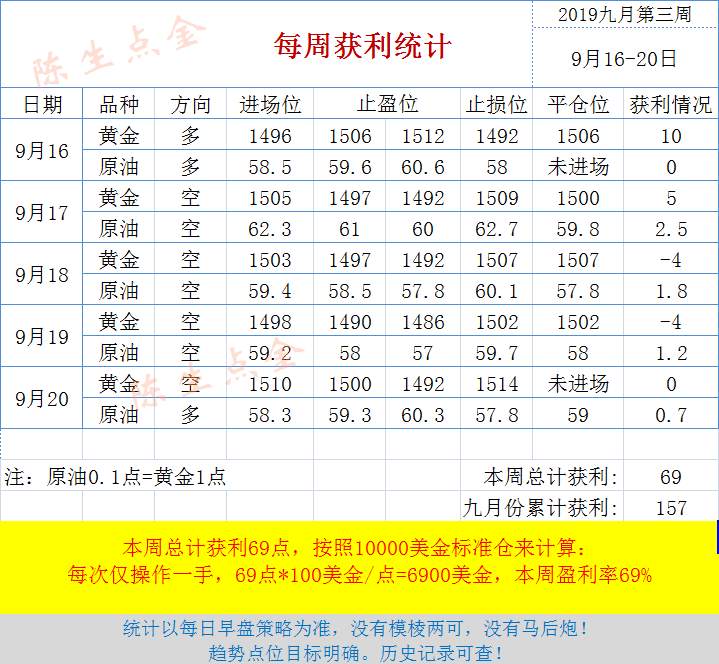 陈生点金：9.23上周回顾及周一策略