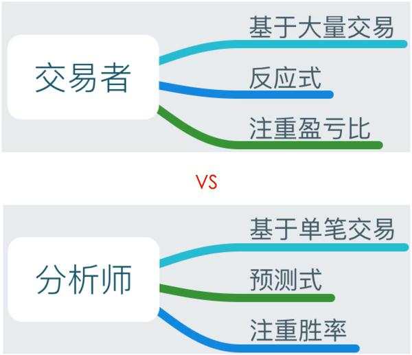 外汇交易者和分析师的区别