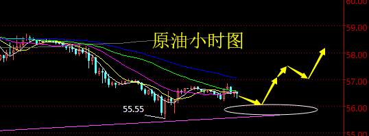 老黑策略：9.26晚盘原油分析策略