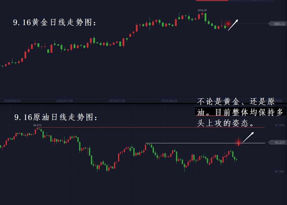 张琅：黄金高开7个点，原油高开50个点，本周为超级央行周！