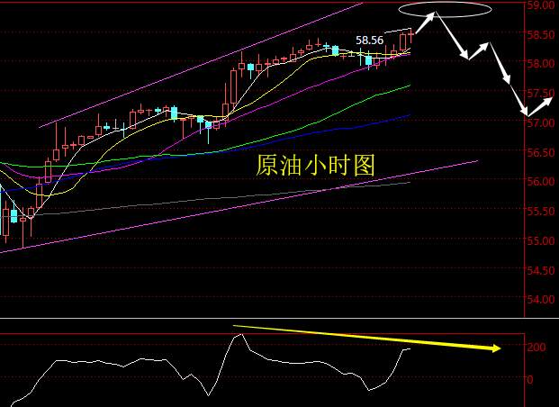 老黑策略：9.10晚盘原油分析策略